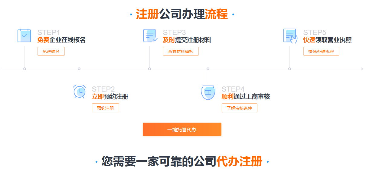 公司注冊(cè)資金組成形式
